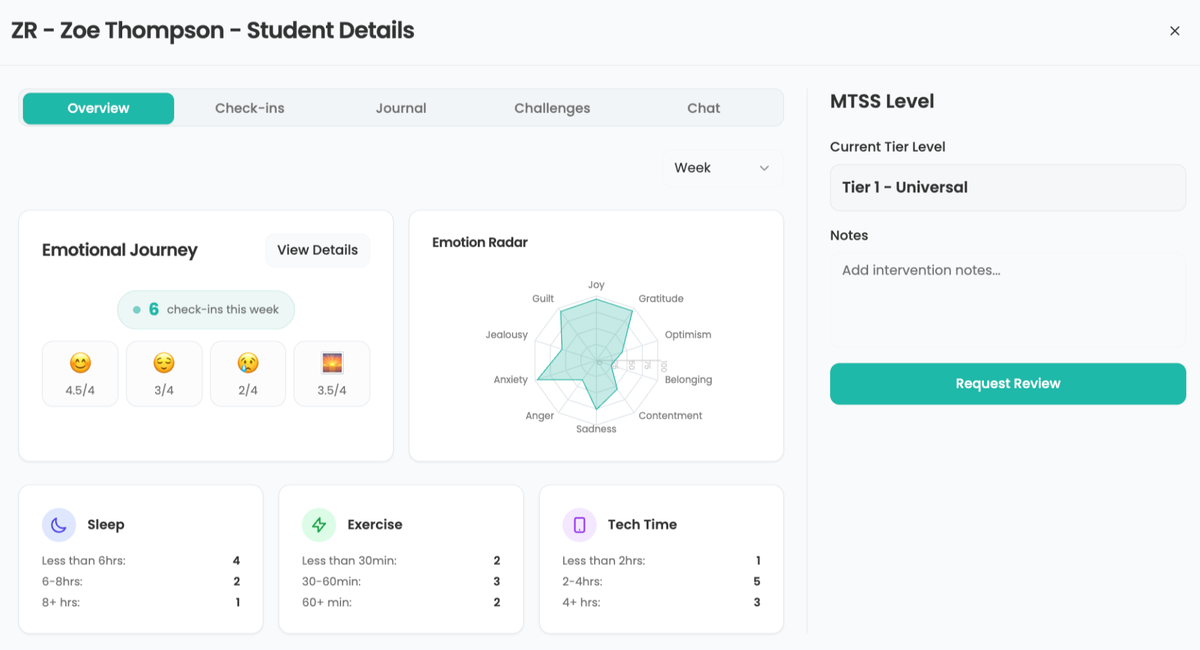 Developing An AI-Powered Emotional Management System For Students