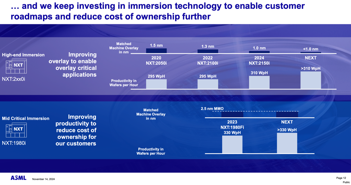 ASML
