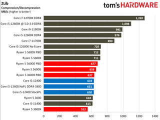 Intel Core i5-12400 Gaming Benchmarks