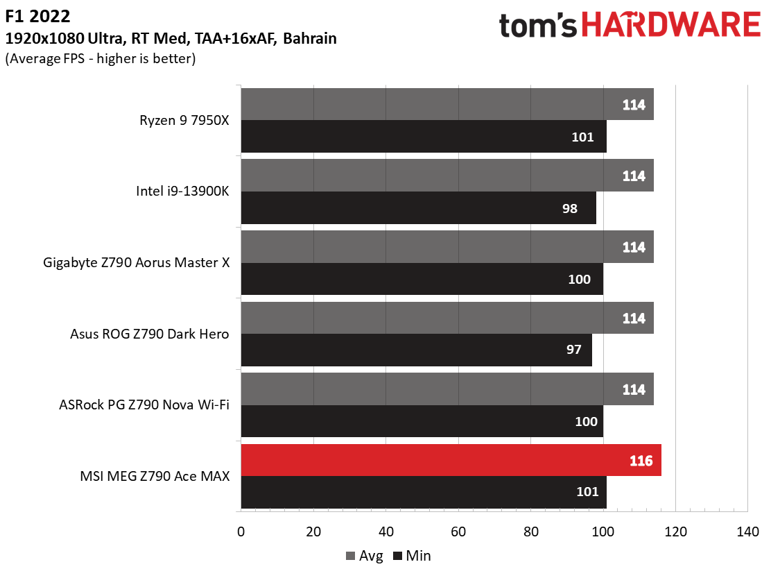 MSI MEG Z790 Ace MAX