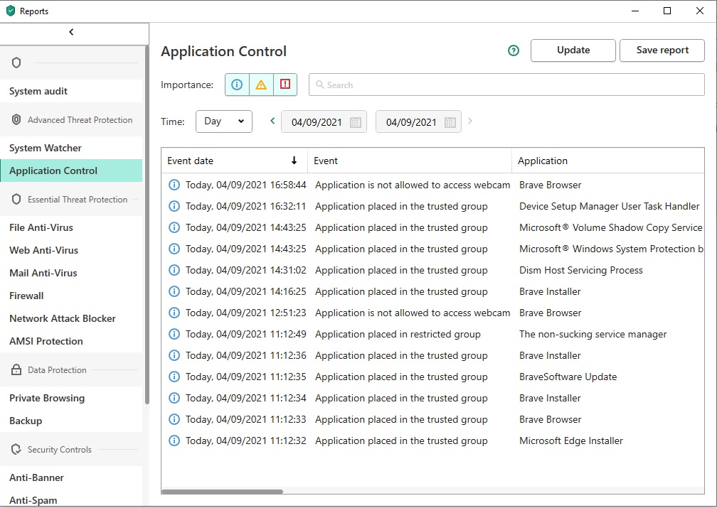 Kaspersky Total Security