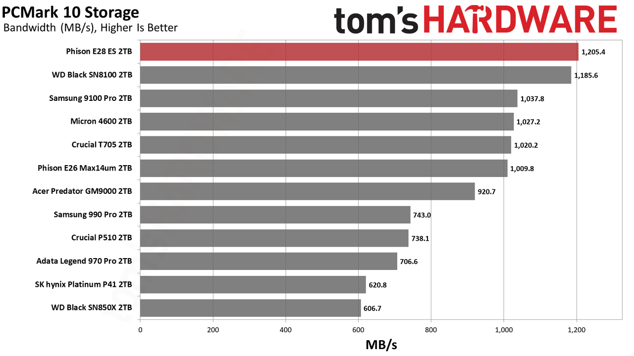 Phison E28 2TB SSD