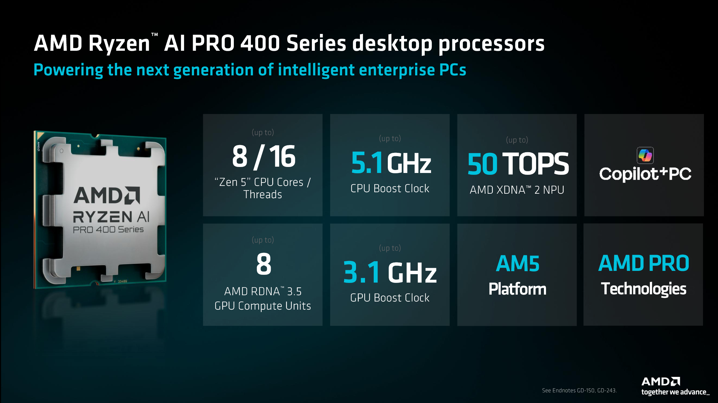 Slides for AMD Ryzen AI 400 desktop.