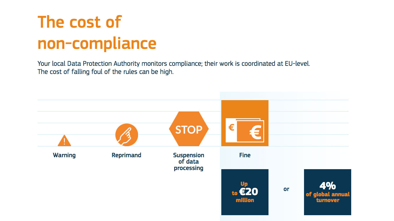 Don't worry, you're probably not going to be fined €20 million tomorrow