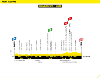Stage 13 - Tour de France 2024 - Stage 13 preview