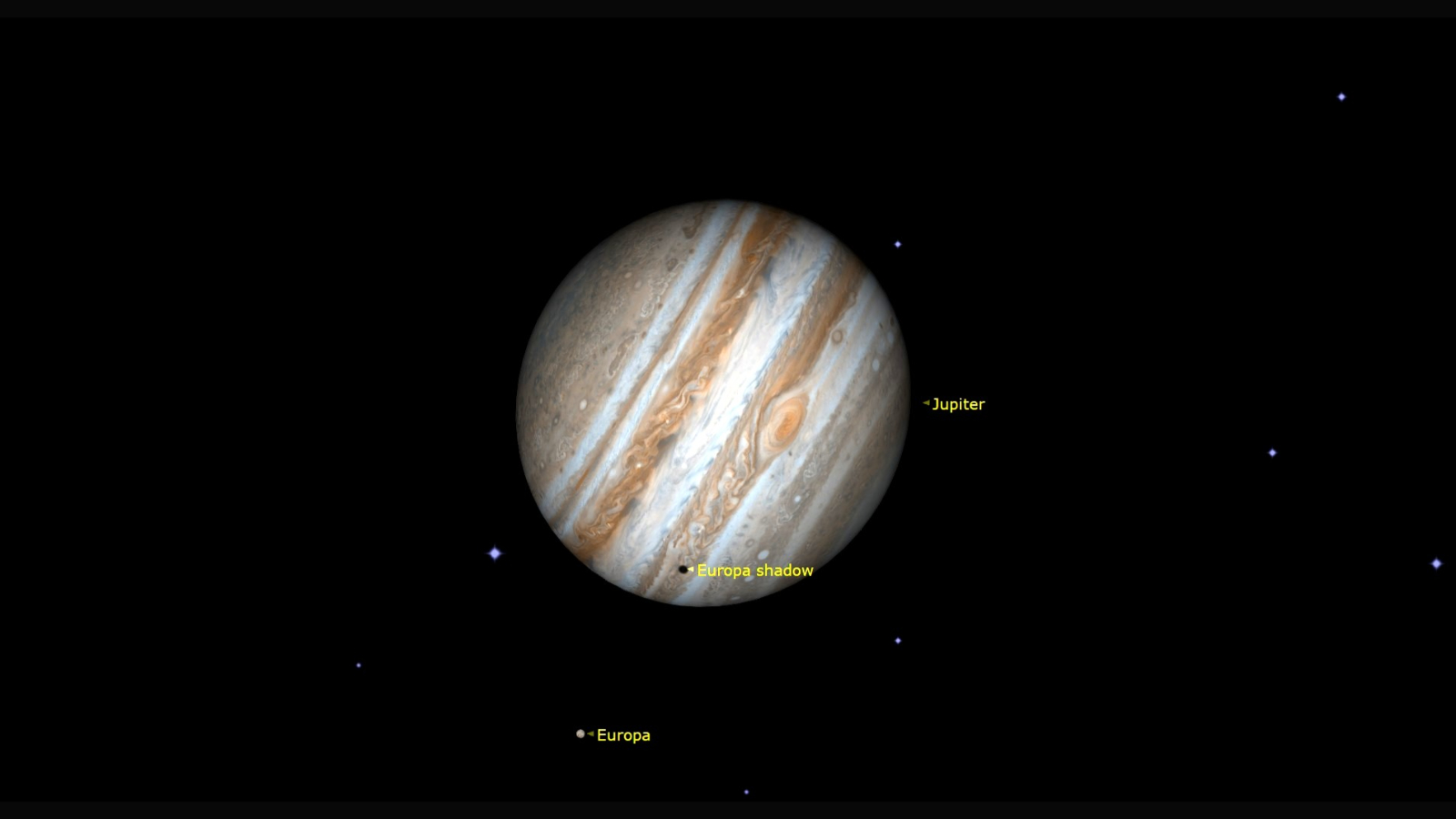 A labeled image of Jupiter with its moon Europa to the lower left and Europa's shadow visible on the planet's surface. Jupiter's Great Red Spot and cloud bands are also clearly seen.