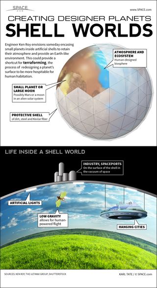 Infographic: how an engineer proposes to encase planets inside a shell