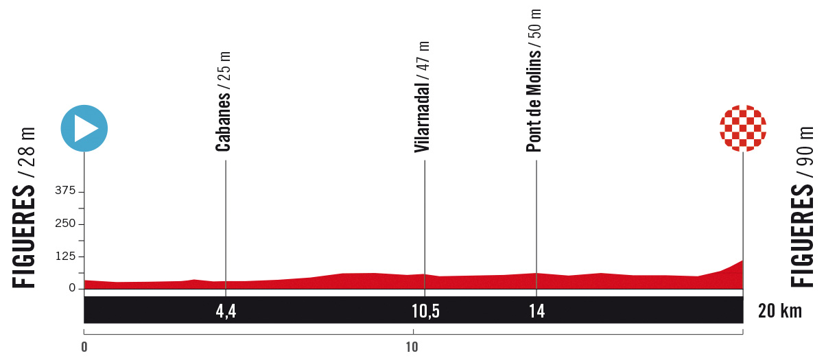 The route of the 2025 Vuelta a España