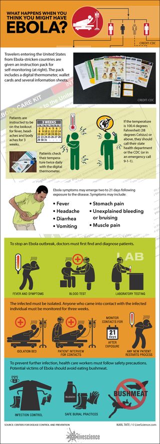 Chart explains CDC's instructions for ebola patients