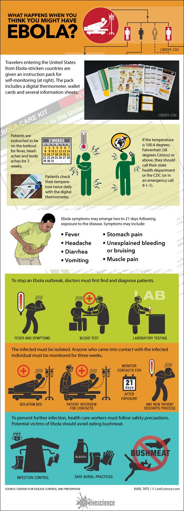 Chart explains CDC&#039;s instructions for ebola patients