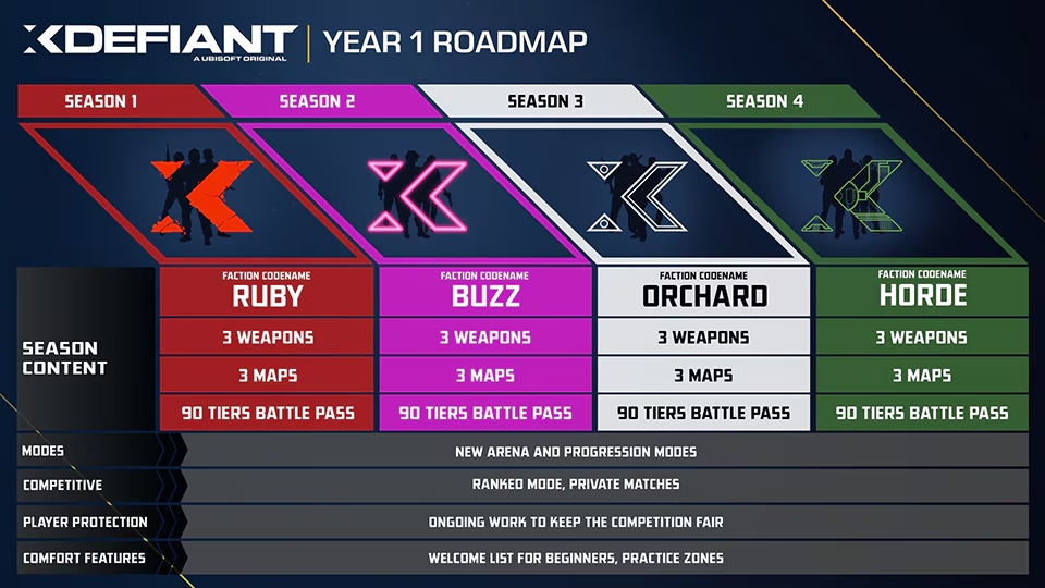 Roadmap for year 1 of xdefiant