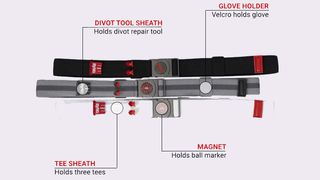 The parts of the Byrd belt