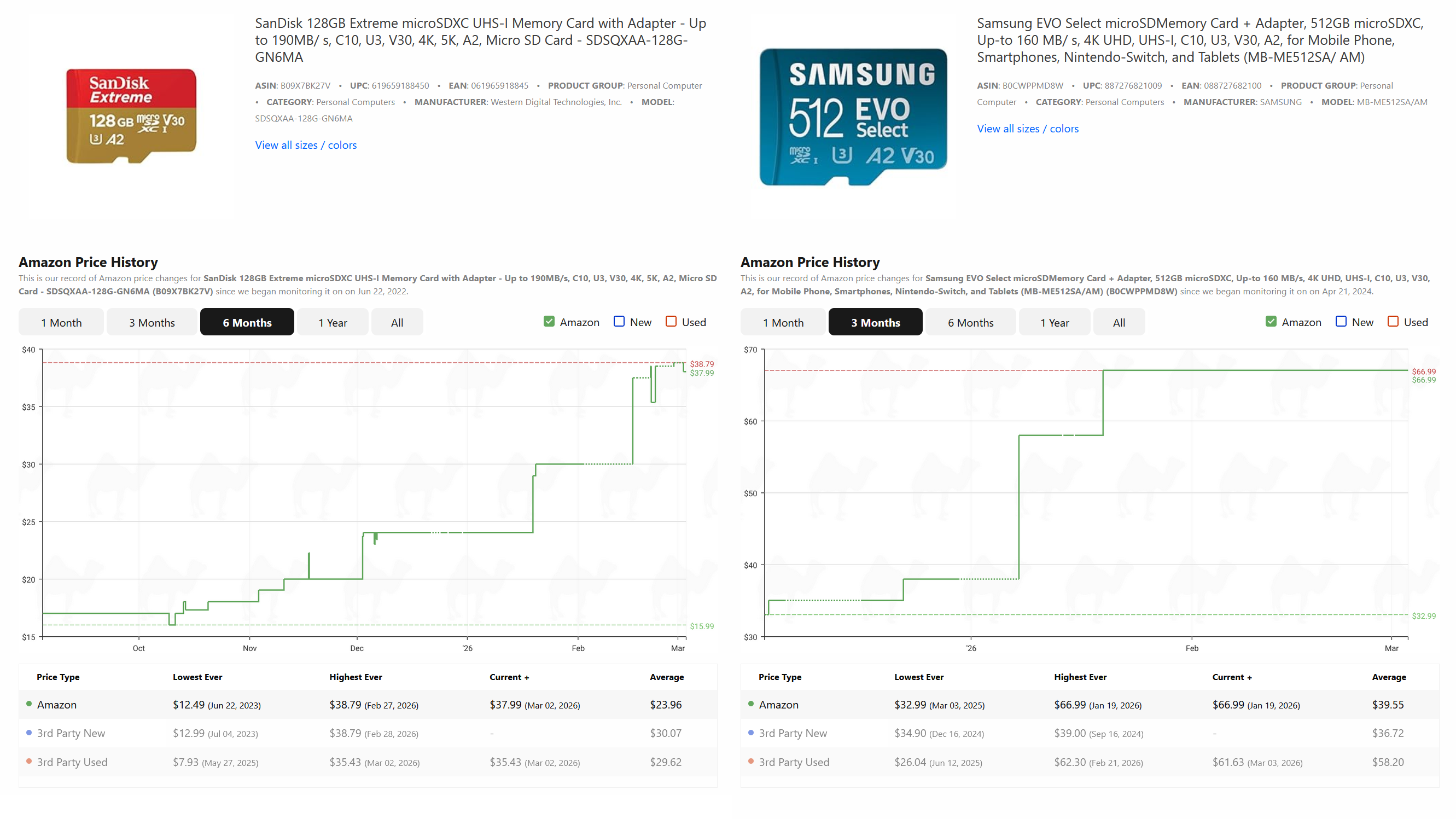 Screenshot of memory card price increases