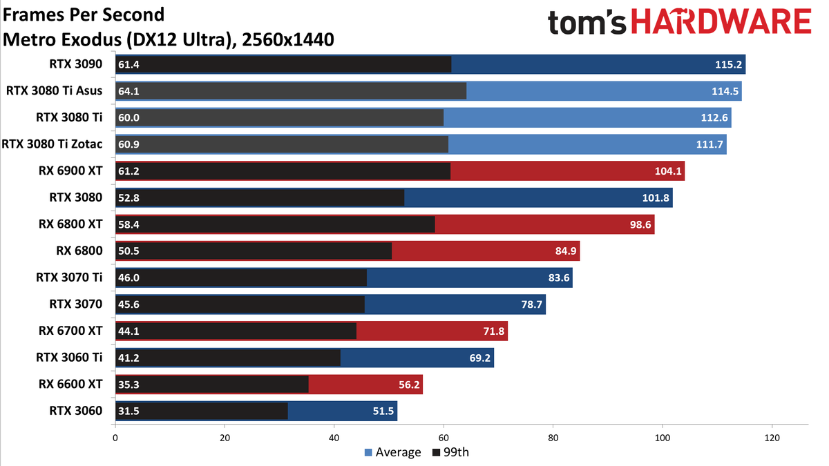 Asus ROG Strix LC GeForce RTX 3080 Ti