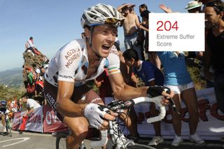 nicholas roche strava suffer score