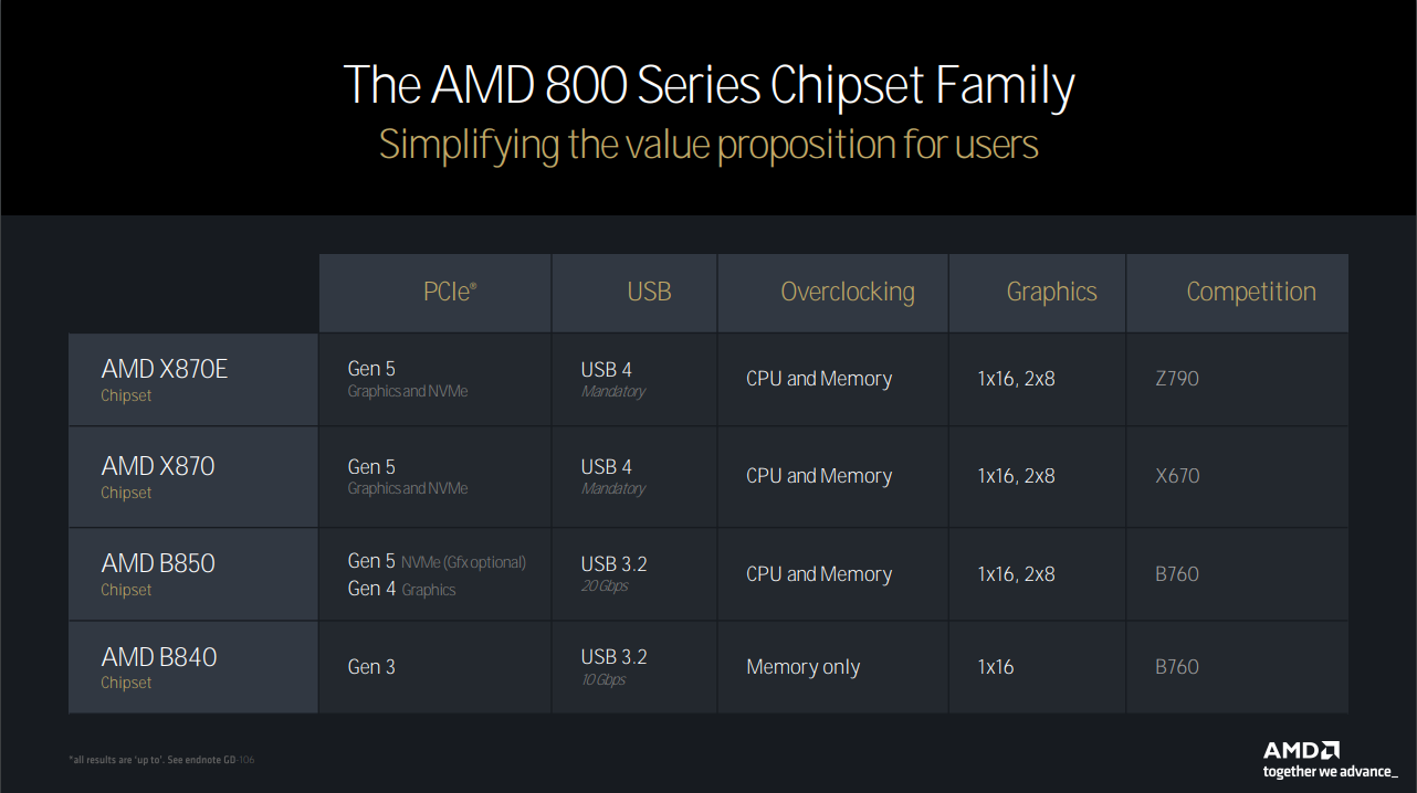AMD 800-series chipset specifications