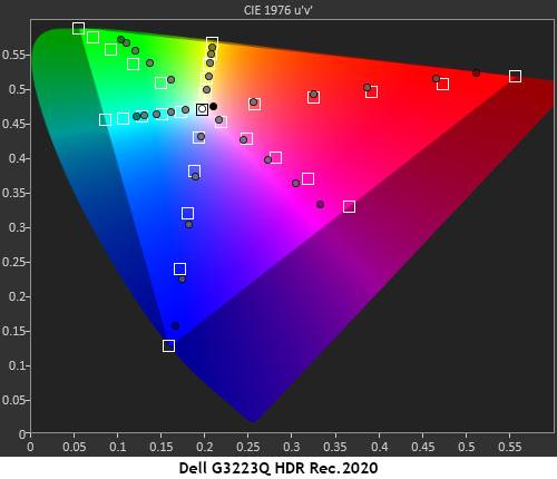 HDR Performance - Dell G3223Q 32-inch 4K Gaming Monitor Review ...