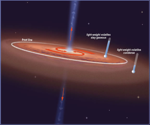 Are Exoplanets Orbiting Red Dwarf Stars too Dry for Life? | Space