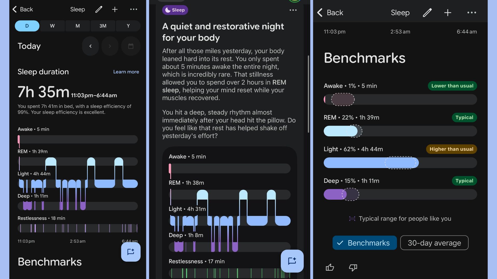 Grace Walsh's sleep data on the Google Fitbit Air