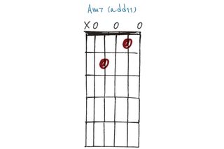 GIT511 30 open-tuning chords