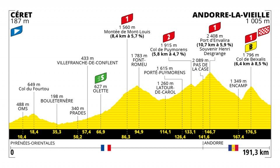 Stage 15 of the Tour de France 2021