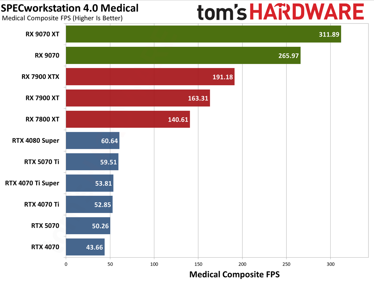 AMD Radeon RX 9070 XT and RX 9070 review photos