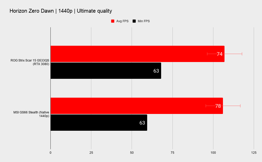Benchmarks
