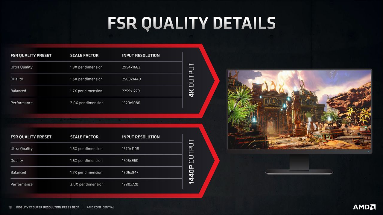 AMD FidelityFX Super Resolution slide deck