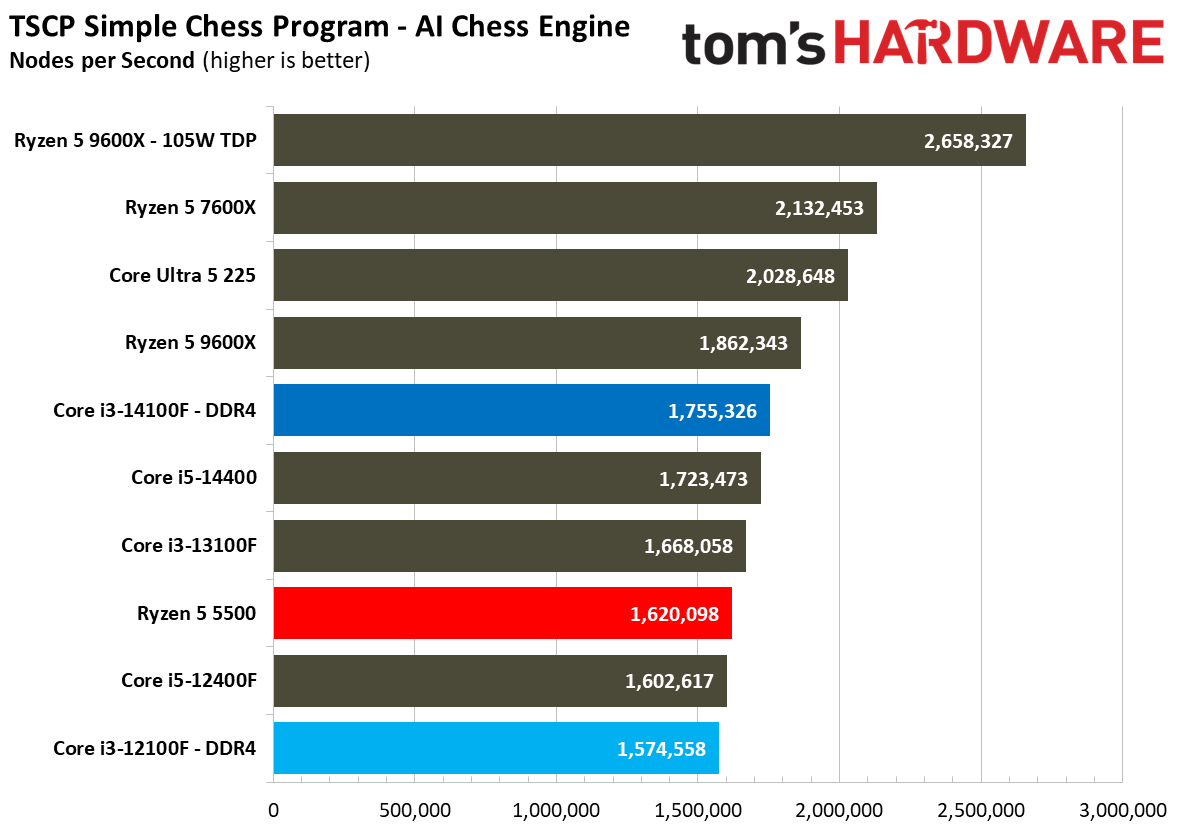 $100 CPU Shootout - Workstation Benchmarks