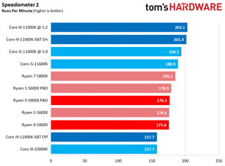 Core i9-11900K vs Ryzen 9 5900X Application Performance