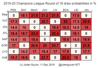 UCL probabilities