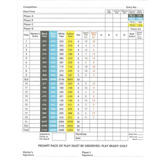 Royal Porthcawl Golf Club scorecard
