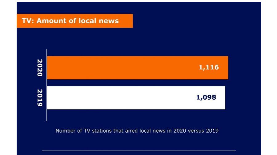 RTDNA local news during the pandemic