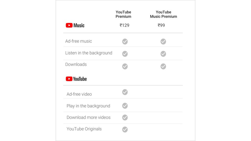 YouTube Premium and YouTube Music now available in India: features