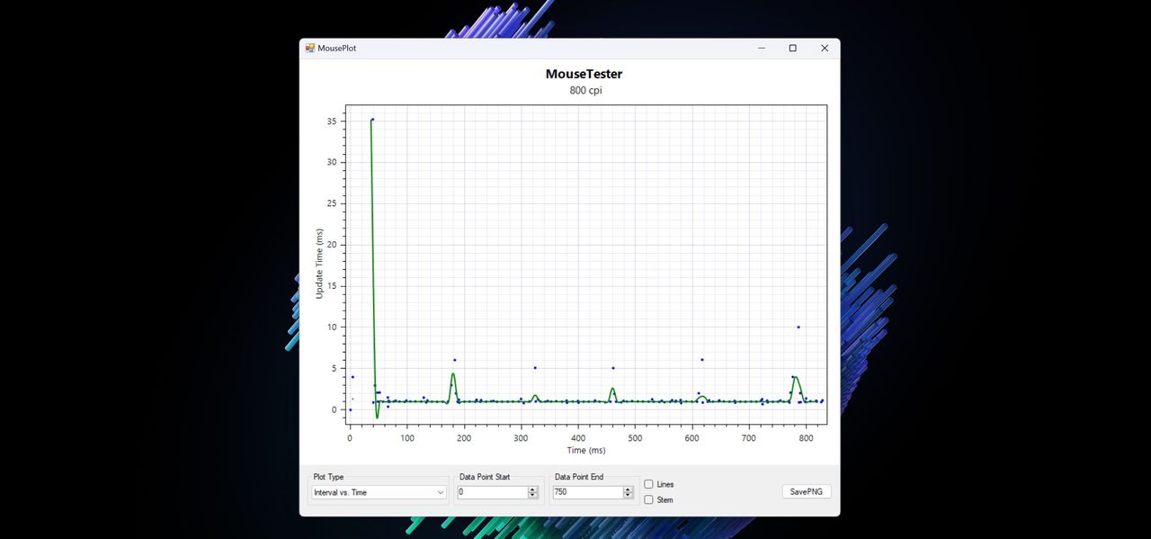 Lemokey G1 MouseTester plots