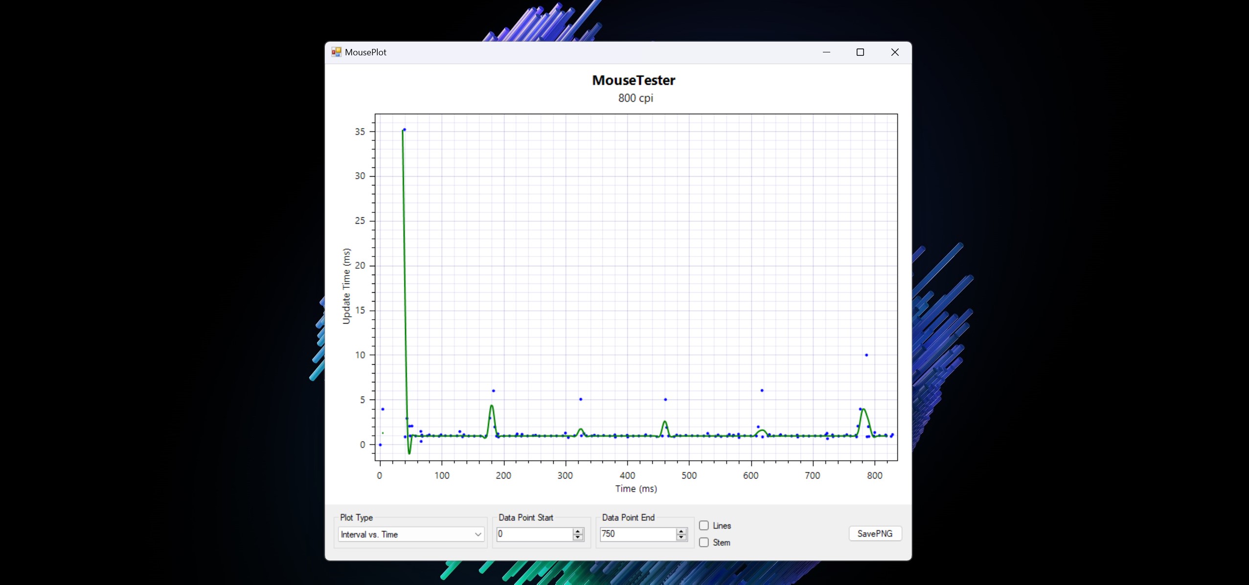 Lemokey G1 MouseTester plots