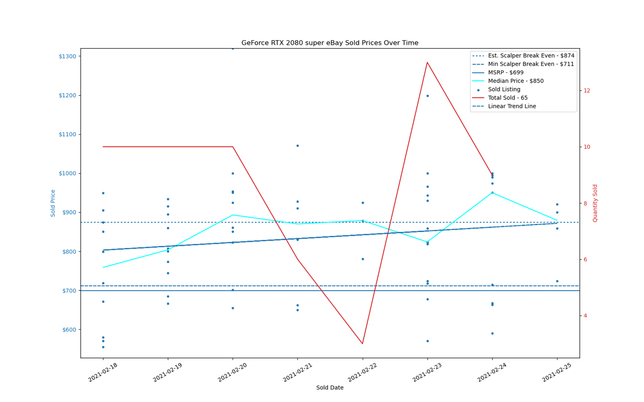 GPU Sadness Index: eBay Pricing Charts