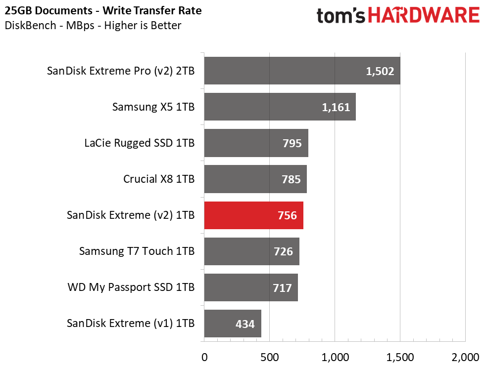 SanDisk Extreme v2