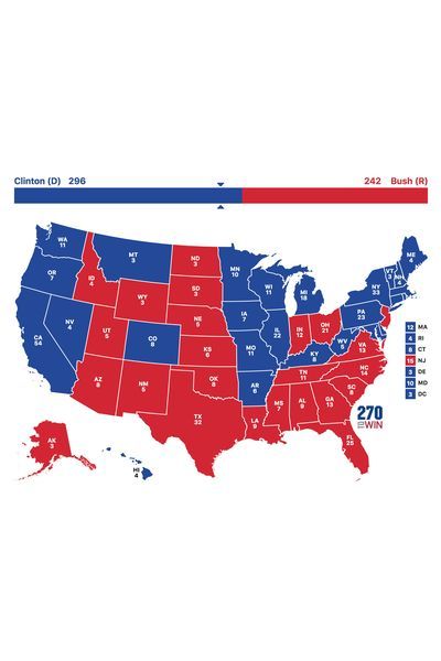 1992 electoral scenario