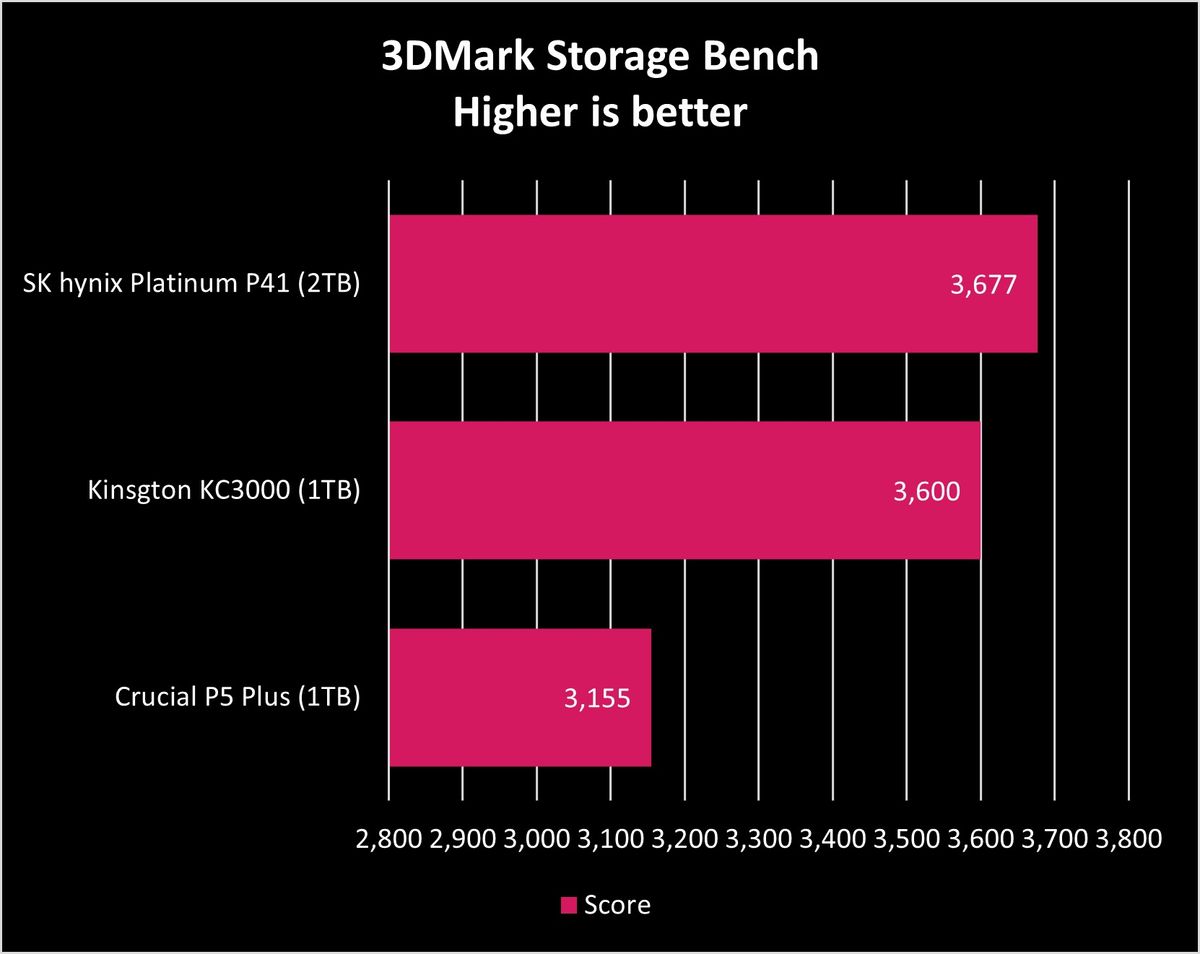 SK hynix Platinum P41 benchmarks