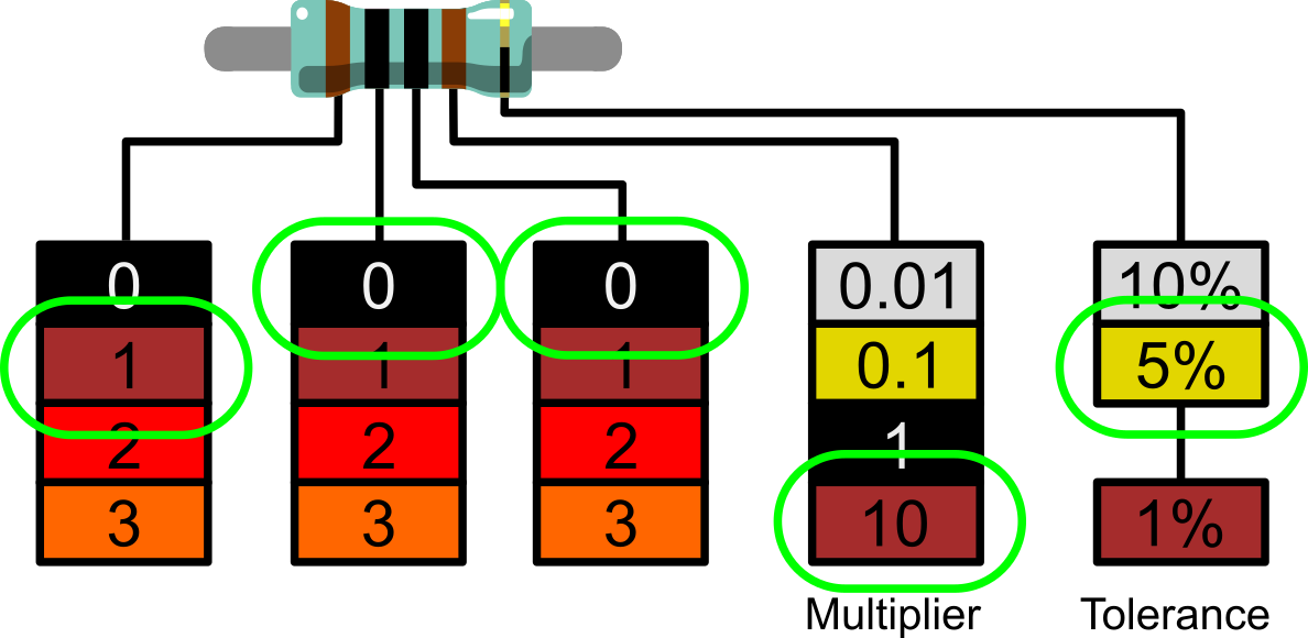 1K Ohm Resistor Color Code (5-Band)
