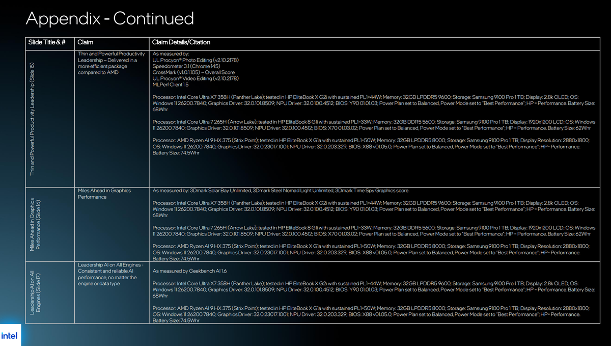 Slides for Intel Panther Lake vPro.