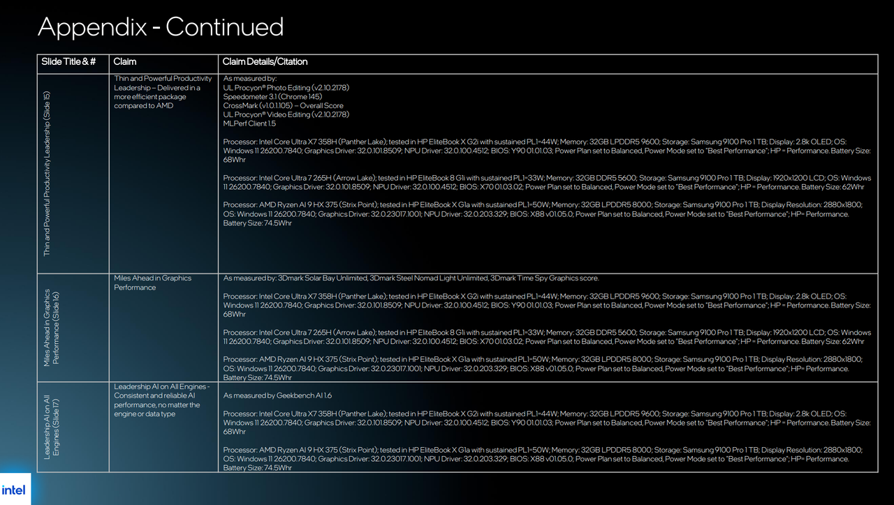 Slides for Intel Panther Lake vPro.