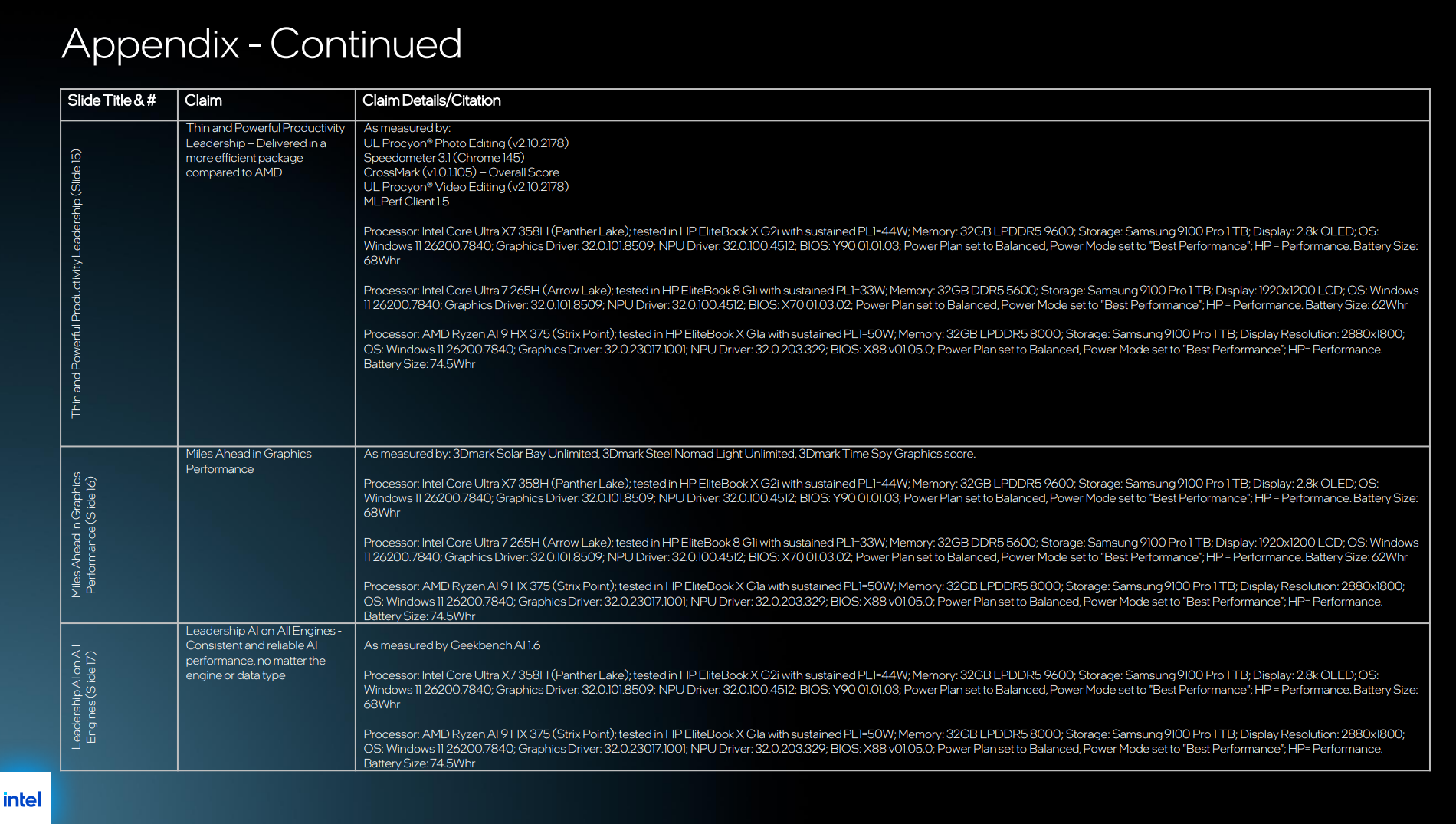شرائح Intel Panther Lake vPro.
