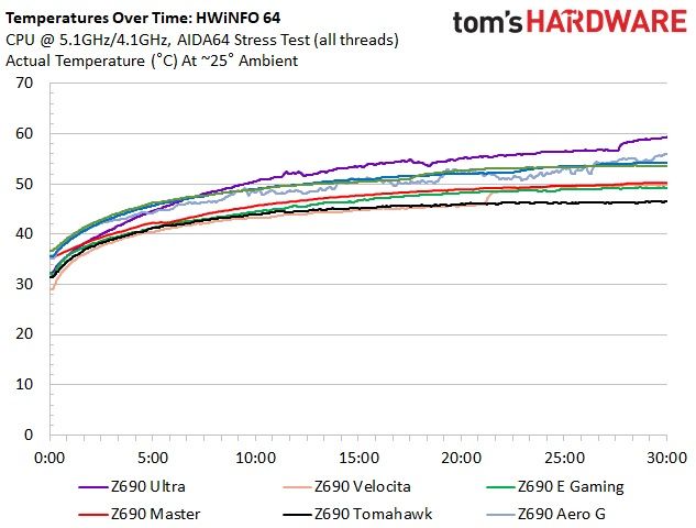 Gigabyte Z690 Aorus Ultra