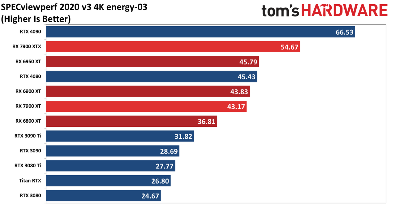 Radeon RX 7900