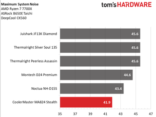 Cooler Master MA824 Stealth