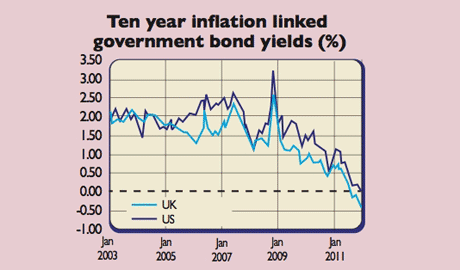 577_P16_bond-yields