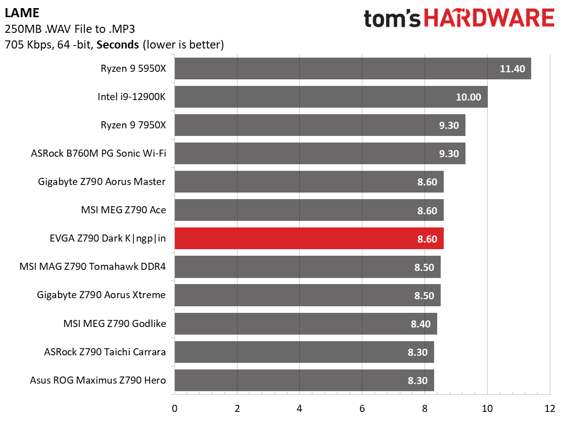 Benchmarks - EVGA Z790 Dark Kingpin