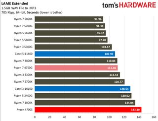 AMD Ryzen 4700S Desktop Kit